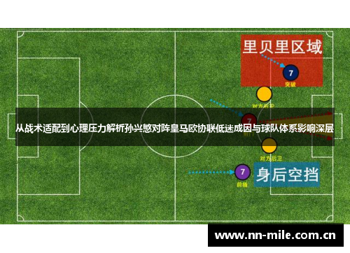 从战术适配到心理压力解析孙兴慜对阵皇马欧协联低迷成因与球队体系影响深层 从战术适配到心理压力解析孙兴慜对阵皇马欧协联低迷成因与球队体系影响深层