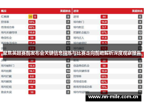 聚焦英超赛前发布会关键信息提炼与比赛走向前瞻解析深度观察报告 聚焦英超赛前发布会关键信息提炼与比赛走向前瞻解析深度观察报告
